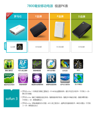 ROMOSS雙USB手機移動電源7800毫安Sofun3 南陽市聚合谷網絡技術有限公司供應詳情