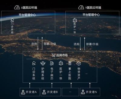 華卓科技驚艷亮相2019中華醫院信息網絡大會，以創新網絡技術服務賦能智慧醫療新未來