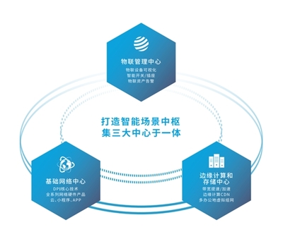 愛快智慧醫(yī)院網(wǎng)絡(luò)解決方案 賦能醫(yī)療服務(wù)高效升級