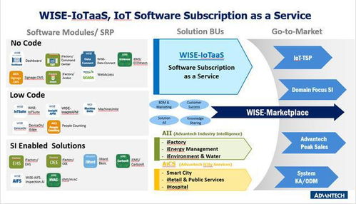 對話研華科技董事長劉克振 物聯(lián)網(wǎng)集成商行至半山腰，成敗在于訂閱制網(wǎng)絡(luò)技術(shù)服務(wù)