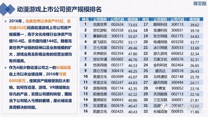 2016年動漫游戲上市公司財務績效深度分析